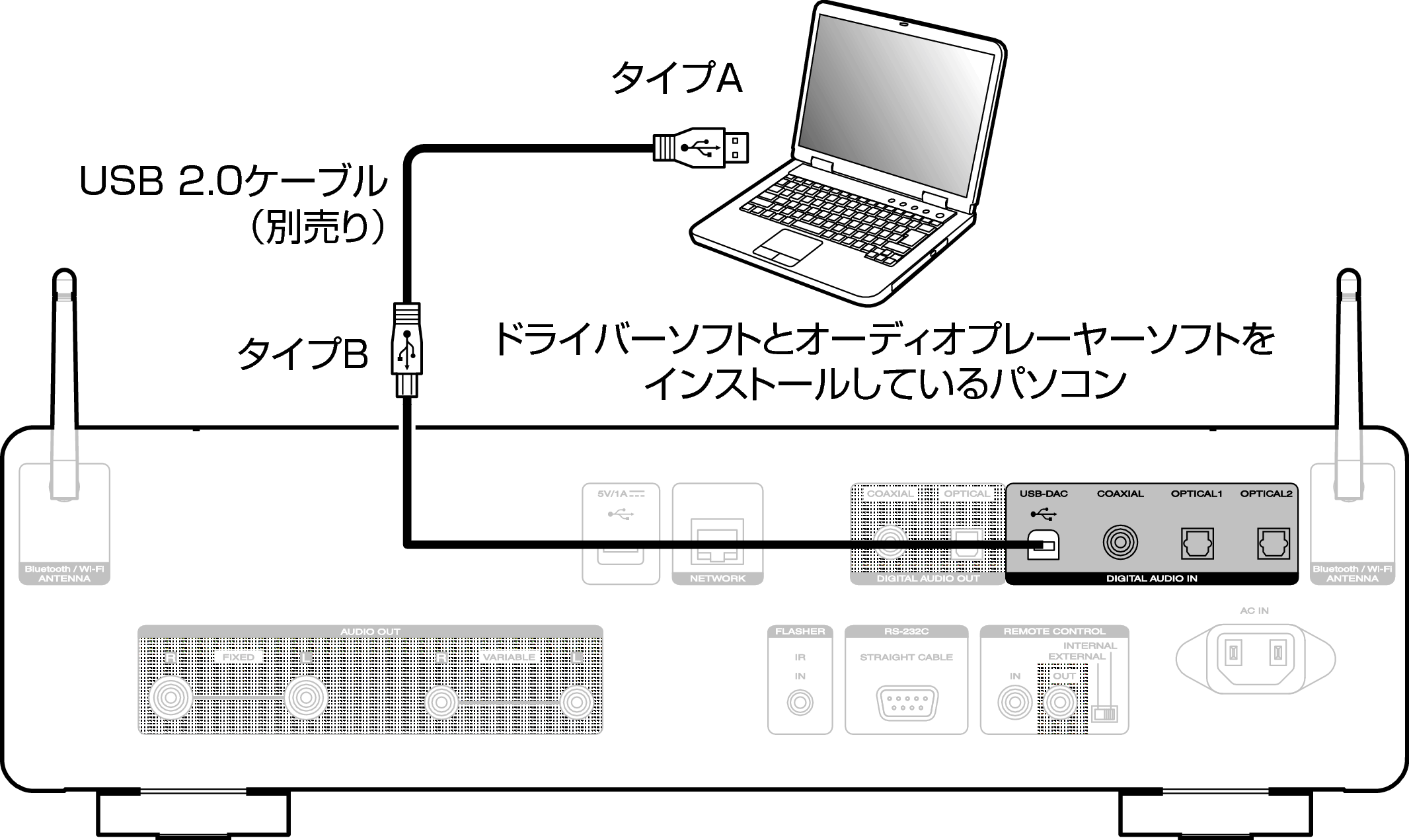 Conne USBDAC SACD30nN